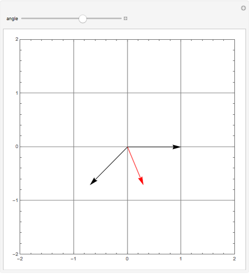 494x544 The Cauchy Schwarz Inequality For Vectors In The Plane