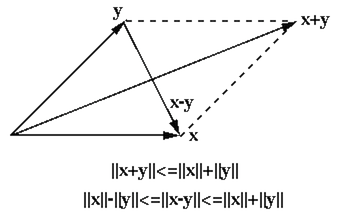 338x215 Vector Norms