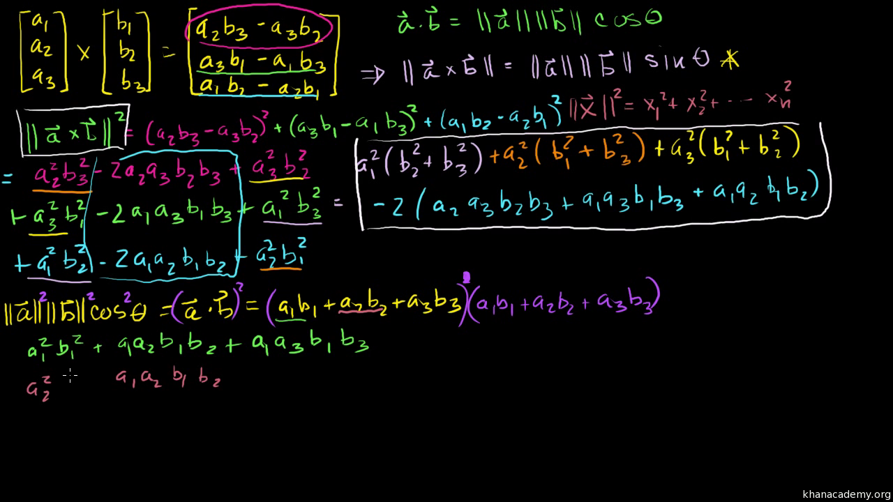 khan academy algebra linear