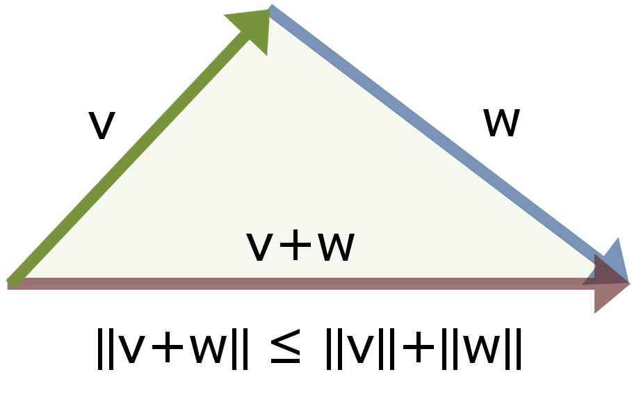 909x568 Filevector Triangle Inequality Vw