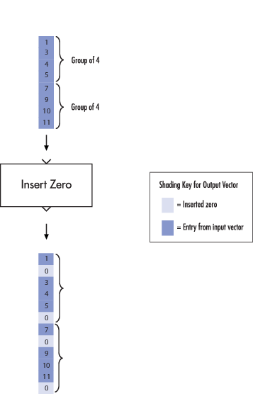 357x556 Distribute Input Elements In Output Vector