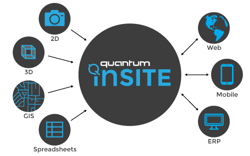 500x313 What Is Insite Quantum Insite
