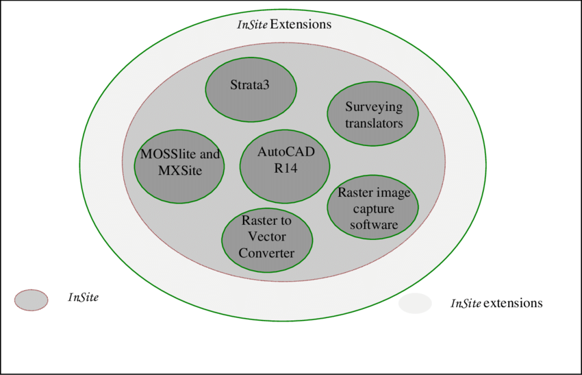 850x547 Insite System Components The Base System Download Scientific