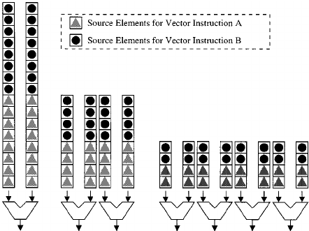 442x331 Execution Of Two Vector Instructions In A Vector Processor