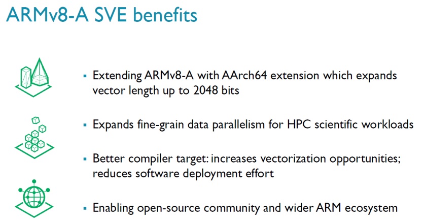 840x439 Arm Guns For High Performance Computing With Its New Vector