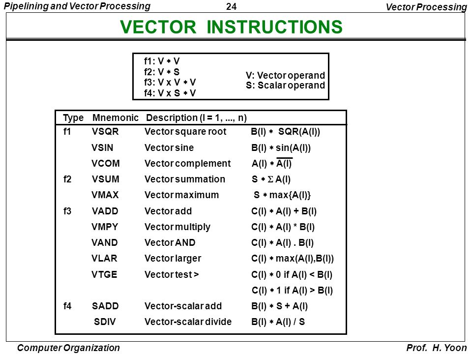960x720 Pipelining And Vector Processing