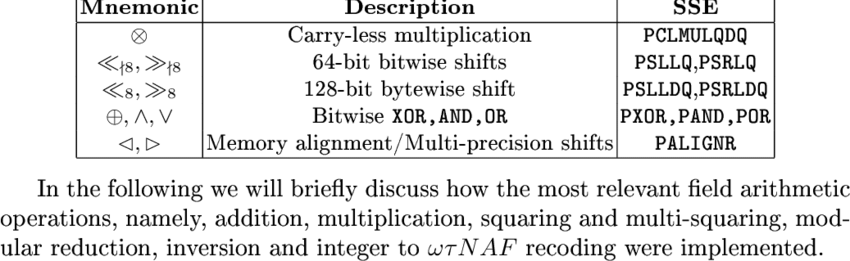 850x261 Relevant Vector Instructions For The Implementation Of Binary Eld