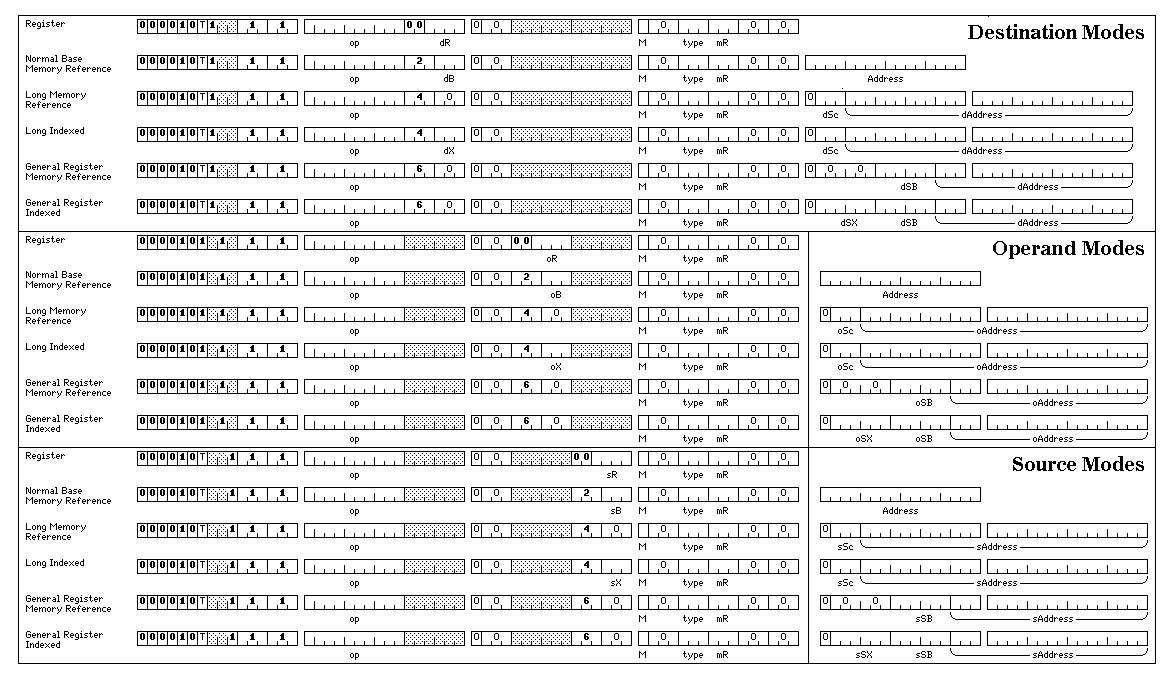 1176x680 The Short Vector Instructions