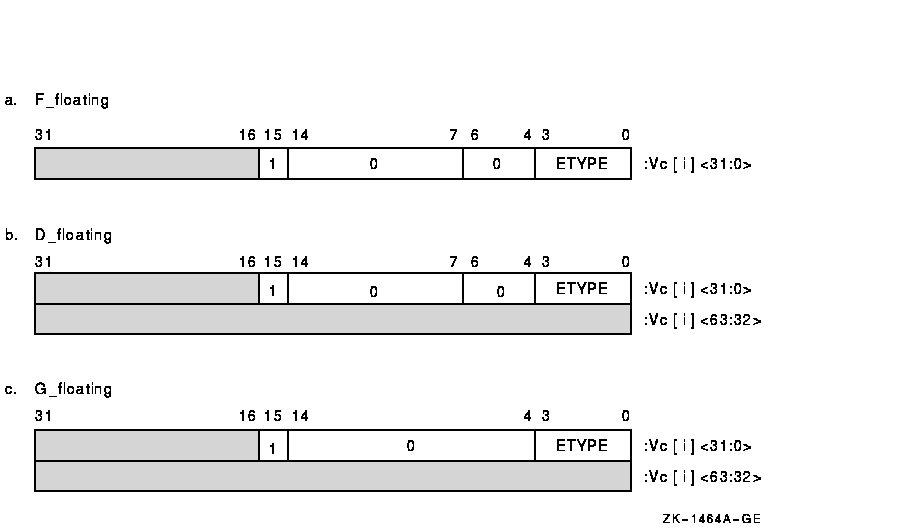 915x530 Vax Macro And Instruction Set Reference Manual