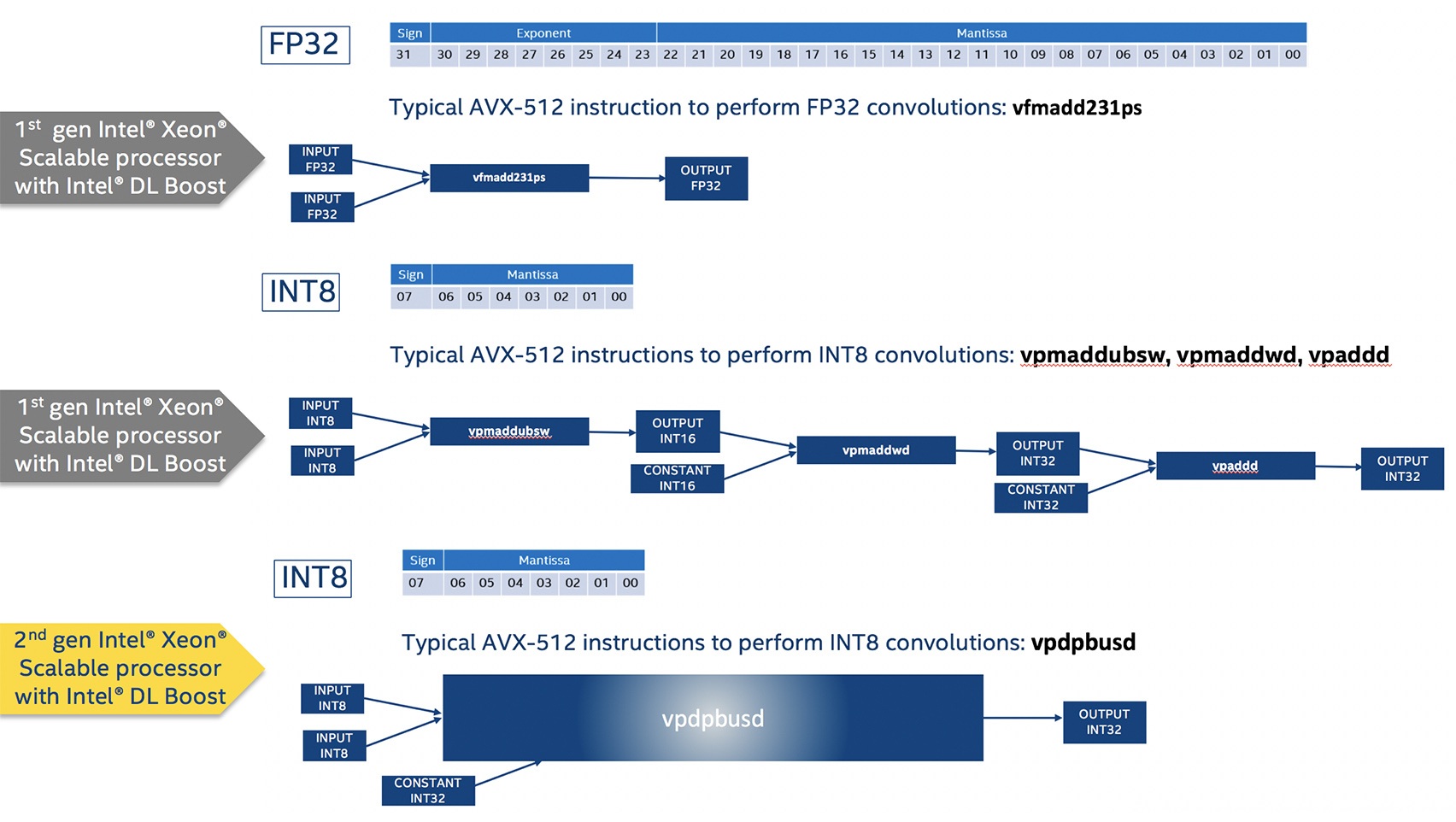 1704x962 Vector Neural Network Instructions Enable Inference