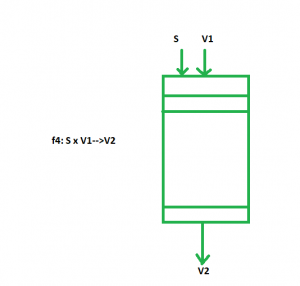 300x286 Vector Instruction Types