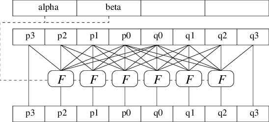548x248 Computational Structure Of The Df Intra Vector Instructions