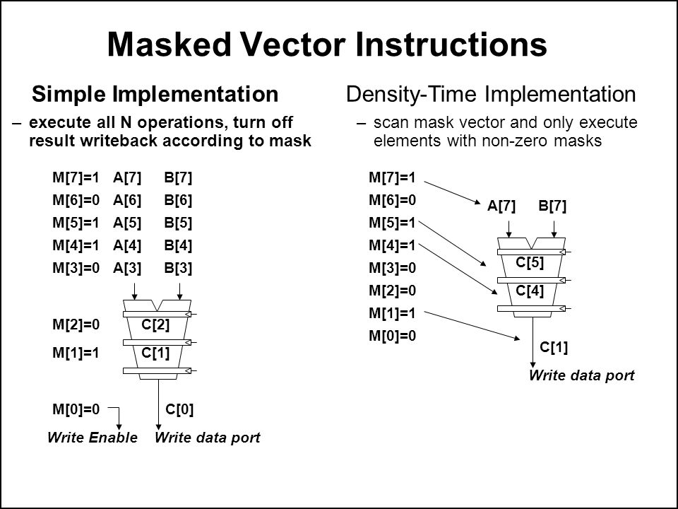 960x720 Computer Architecture Lec Vector Computers Supercomputers