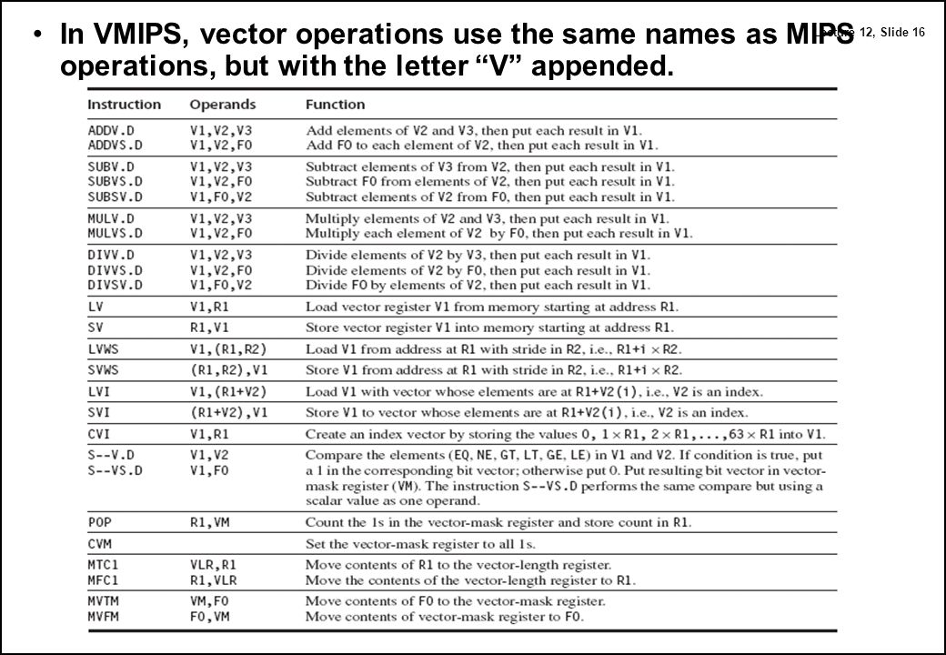 1040x720 Computer Architecture Vector Computers