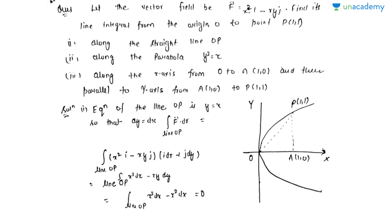 768x427 Line Integral