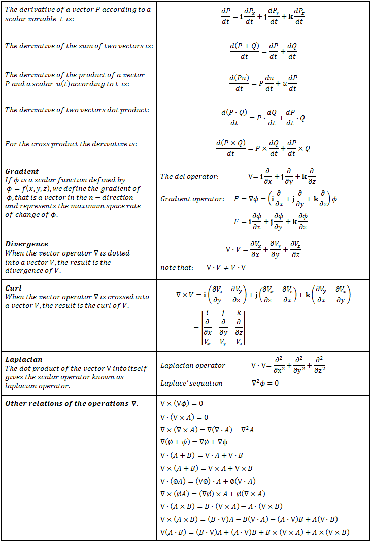Vector Integration at Vectorified.com | Collection of Vector ...