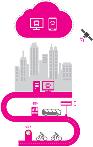 Intelligent Solutions In Community Transport 300x474 Intelligent Solutions In Community Transport