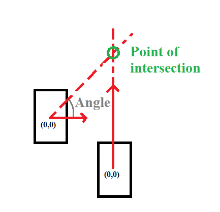 Mathphysics Given Angle And Vector Find Point Of Intersection 433x418 Mathphysics Given Angle And Vector Find Point Of Intersection