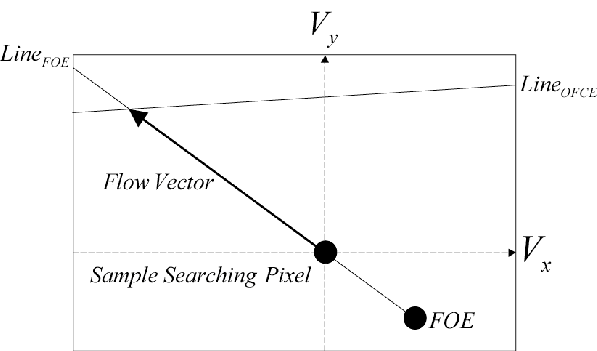 The Intersection Of Ofce And Foe Provides The Flow Vector 597x351 The Intersection Of Ofce And Foe Provides The Flow Vector