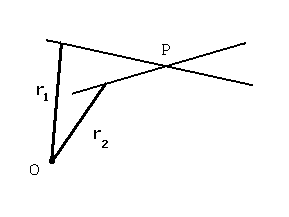 The Point Of Intersection Of Two Lines 289x217 The Point Of Intersection Of Two Lines