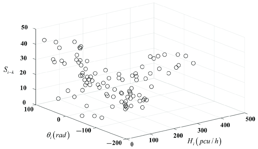 Traffic Flow And Vector Distribution Diagram Of The Entire Day 850x493 Traffic Flow And Vector Distribution Diagram Of The Entire Day