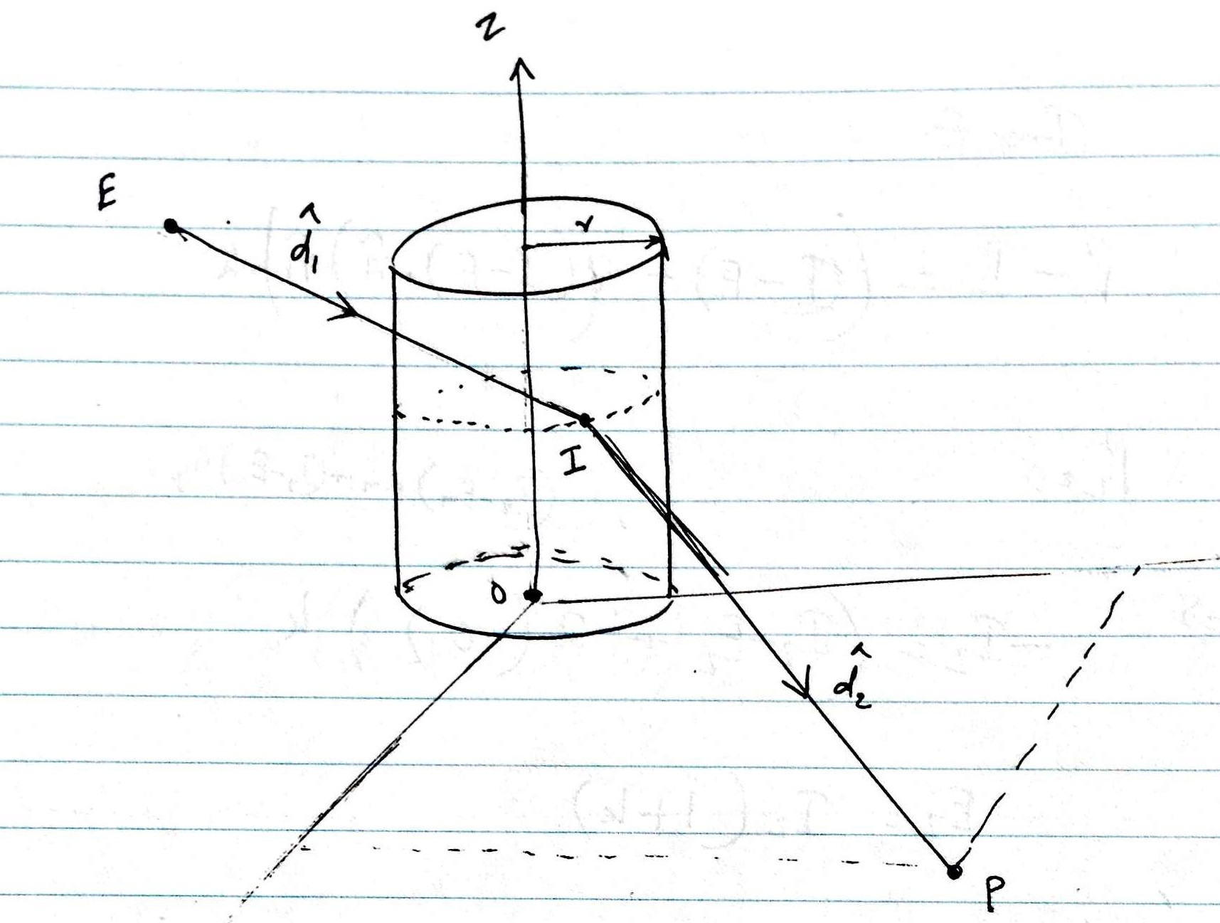 Vector Expression For Intersection Of A Reflected Ray 1715x1297 Vector Expression For Intersection Of A Reflected Ray
