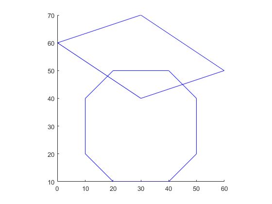Calculate Intersections Of Vector Data 560x420 Calculate Intersections Of Vector Data