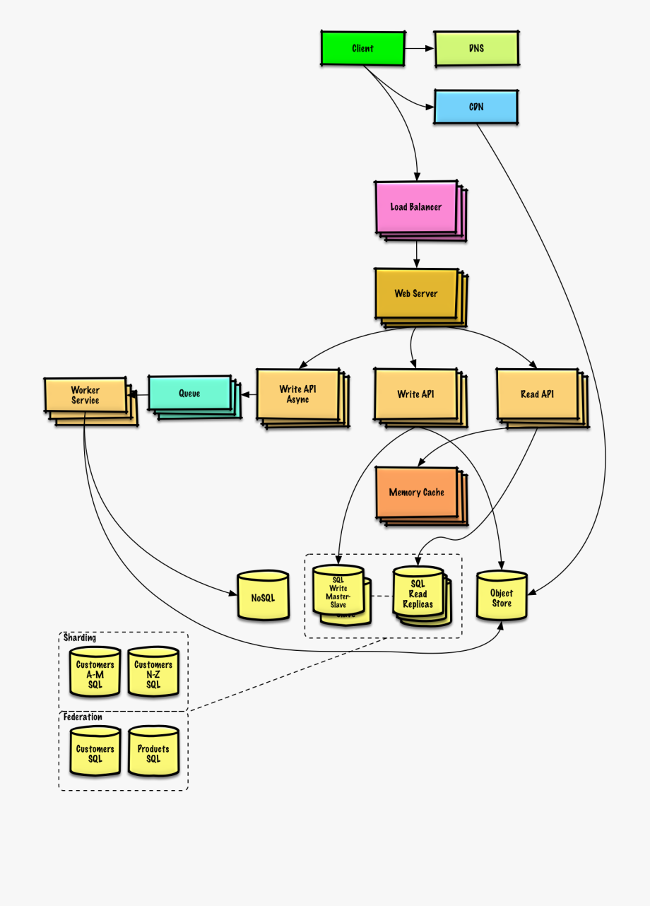 920x1282 Interview Vector Progress