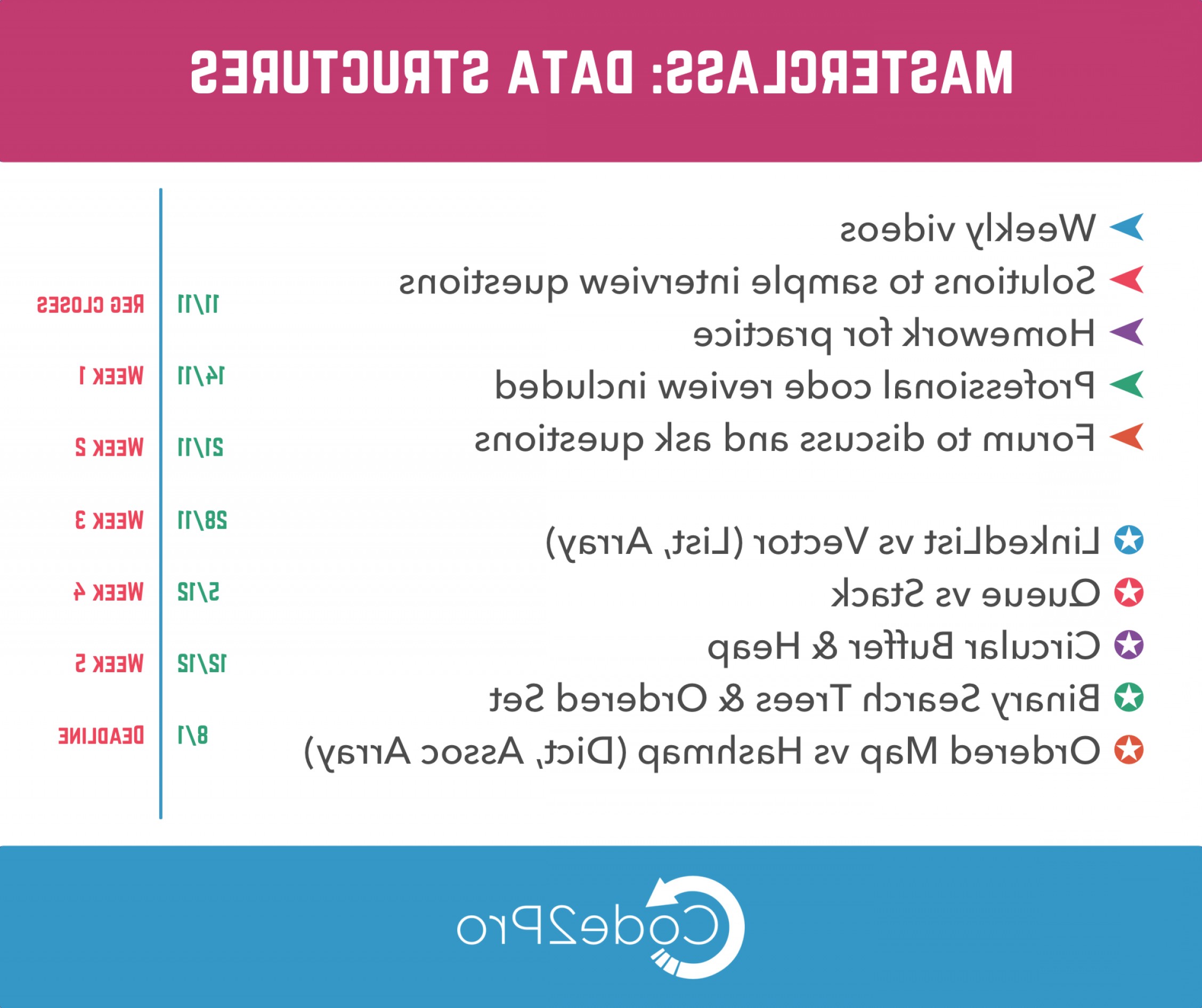 2256x1891 Data Structures Masterclass Real Life Applications Interview