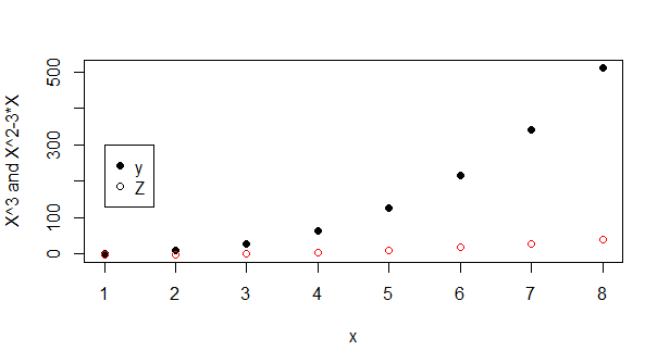 593x323 R For Data Science Interview Questions Answers Beginner