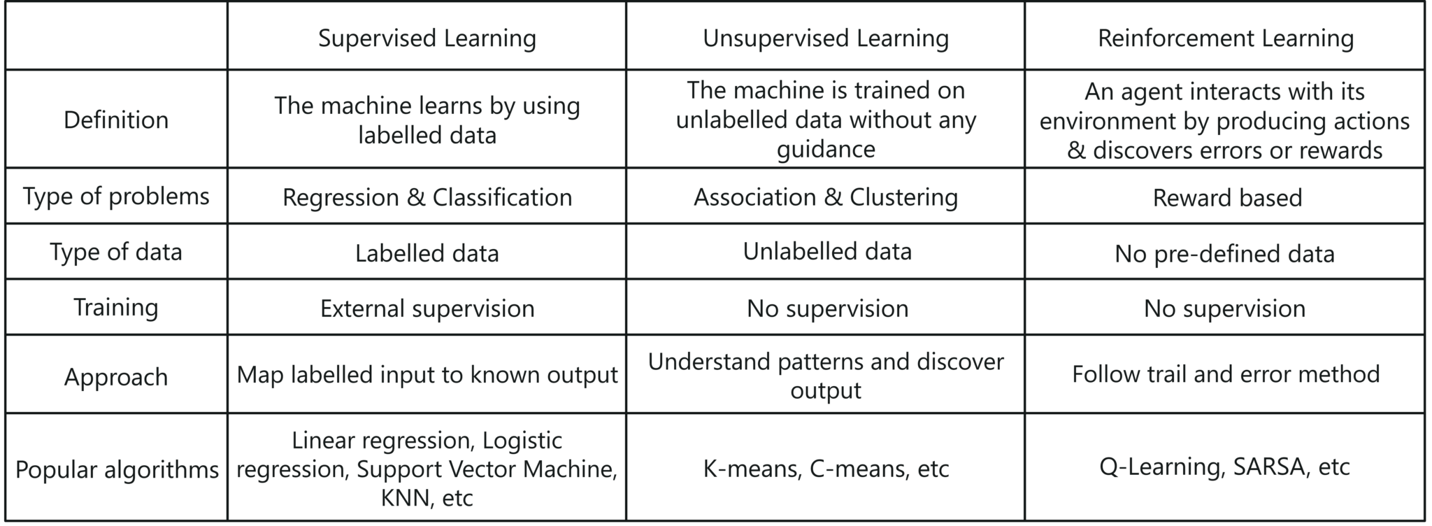 2048x752 Top Machine Learning Interview Questions Answers For Edureka