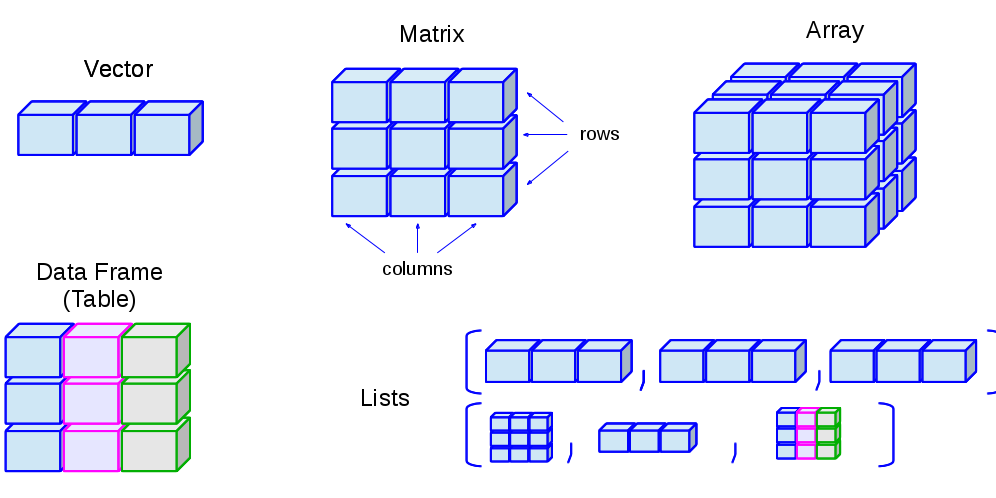 996x498 Data Structure And Algorithms Interview Questions