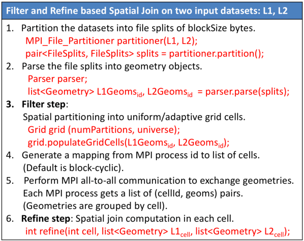 598x475 Main Steps For Performing Spatial Computation Using Mpi Vector Io