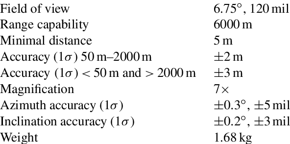 592x294 Main Technical Data For The Vectronix Vector Iv Rangefinder