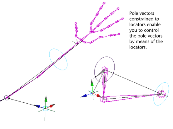 554x412 Pole Vector Constraints Maya Autodesk Knowledge Network
