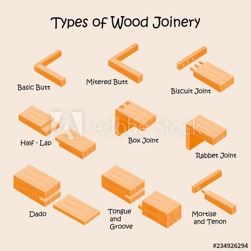 500x500 Types Of Wood Joints And Joinery Industrial Vector Illustration