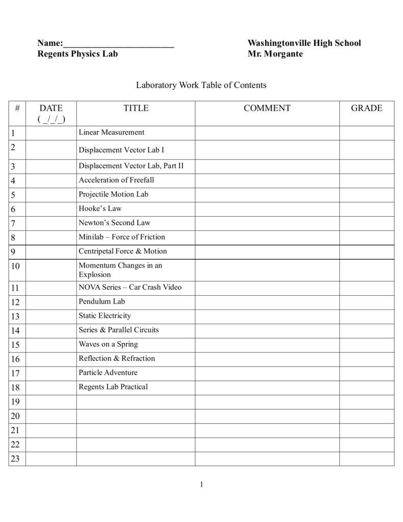 791x1024 Name Washingtonville High School Regents Physics Lab Mr