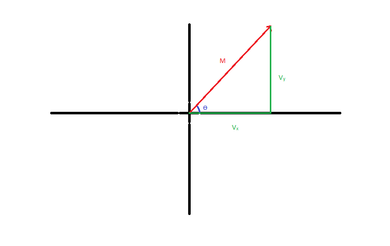 769x484 Physics Balewis Vector Addition Of Forces Lab