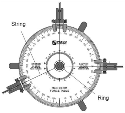 419x377 Force Table Experiment Kit Deluxe Physics Lab From Home Double