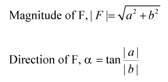 329x161 Force Table Lab