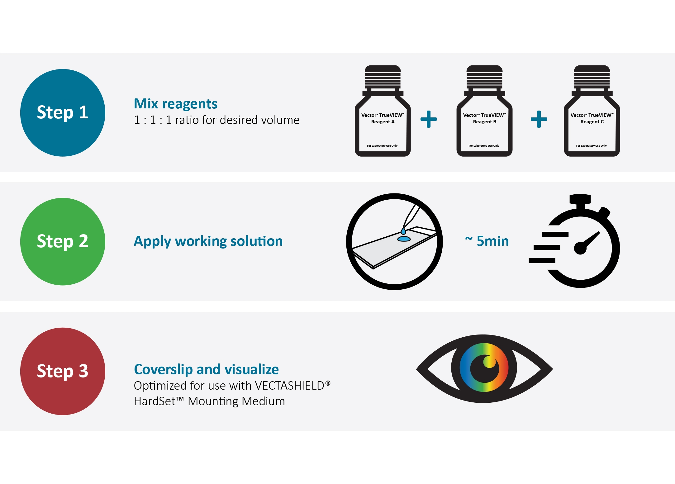 2167x1554 Autofluoresence Blocker, Trueview Autofluorescence Quencher
