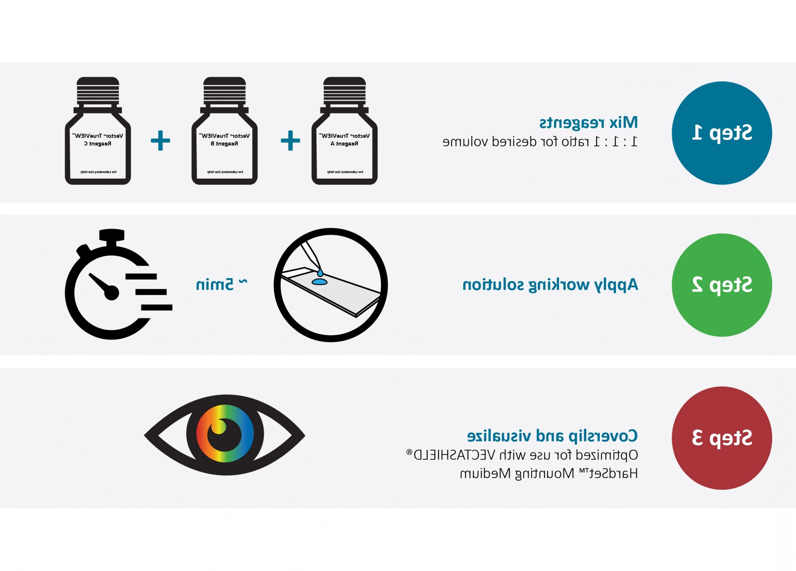 2600x1864 Vector Reg Trueview Trade Autofluorescence Quenching Kit Geekchicpro