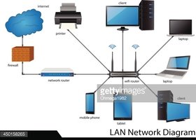 280x200 Lan Network Diagram Vector Stock Vectors