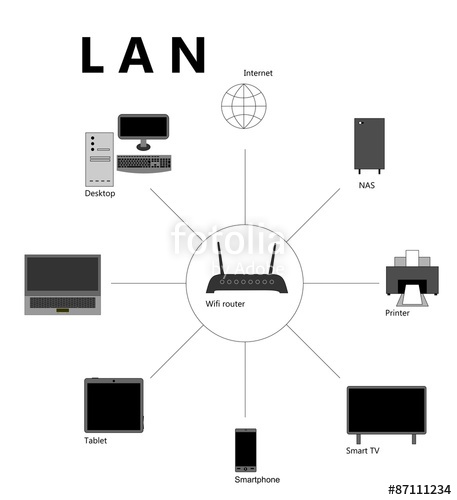457x500 Lan Scheme Stock Image And Royalty Free Vector On Fotolia