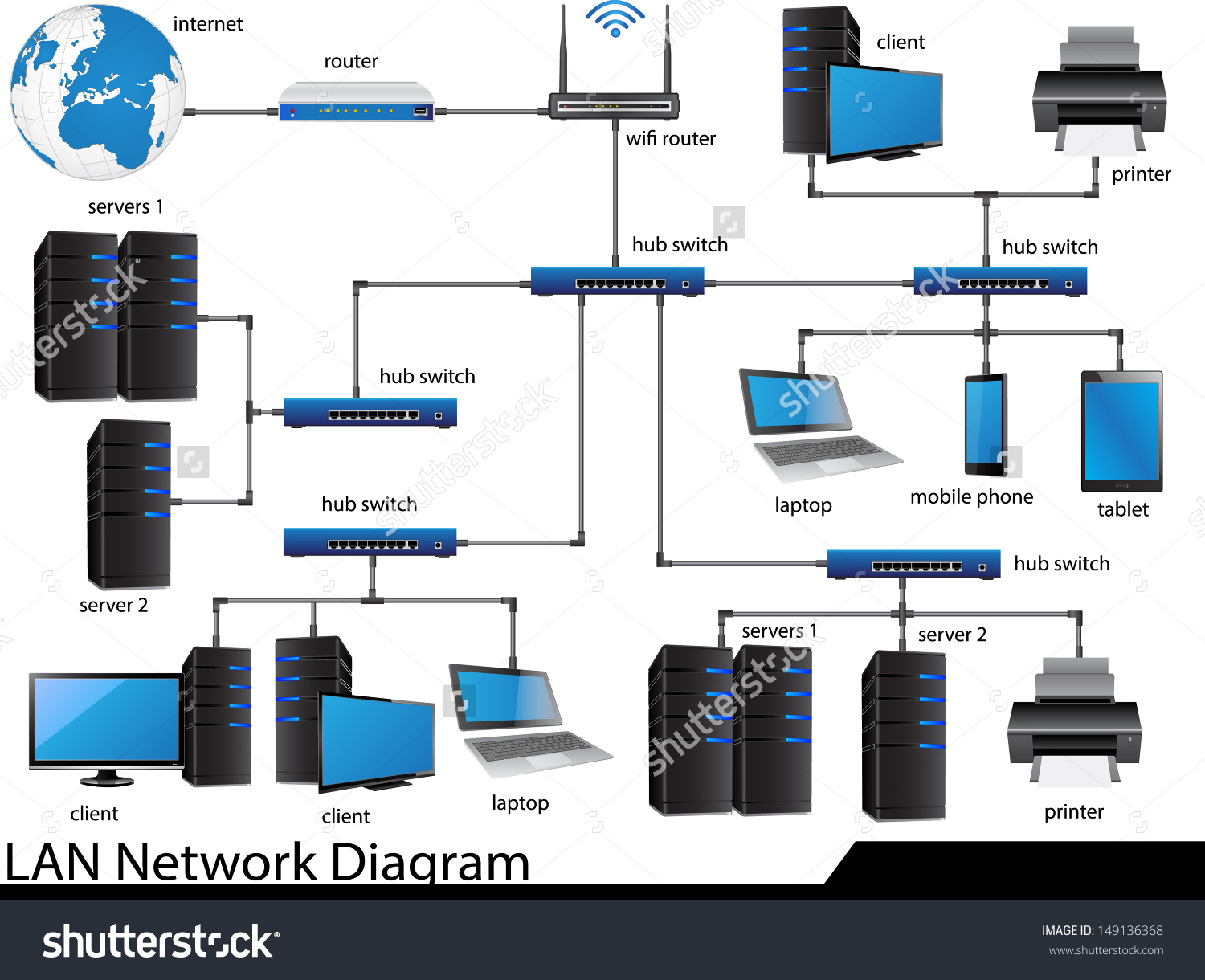 1500x1220 Stock Vector Lan Network Diagram Vector Illustrator