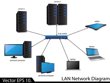 450x338 Lan Network Diagram Vector Illustrator For Business