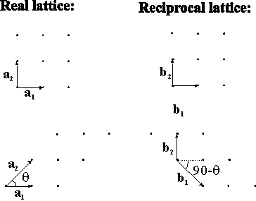 364x285 Geometry Of The Reciprocal Lattice