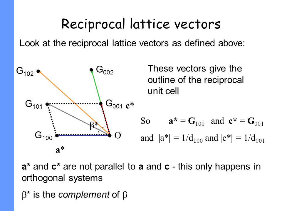 960x720 Reciprocal Space Learning Outcomes