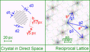 300x174 Reciprocal Lattice