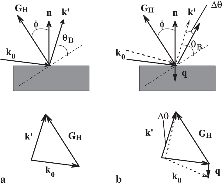731x603 Diffraction Of X Rays Of Wave Vector K From Planes